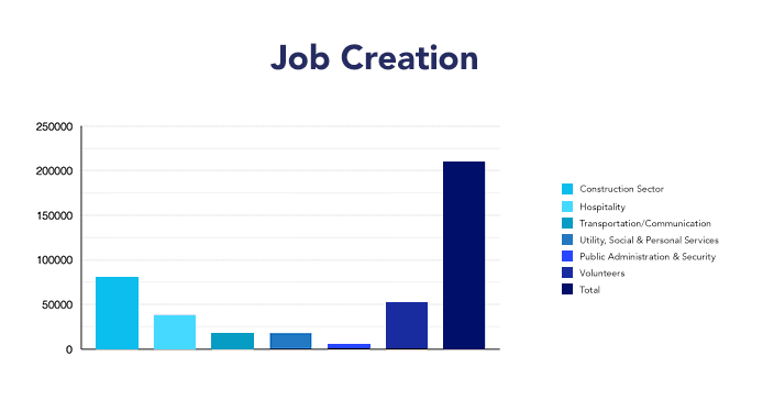 The Economics Of FIFA World Cup 2018