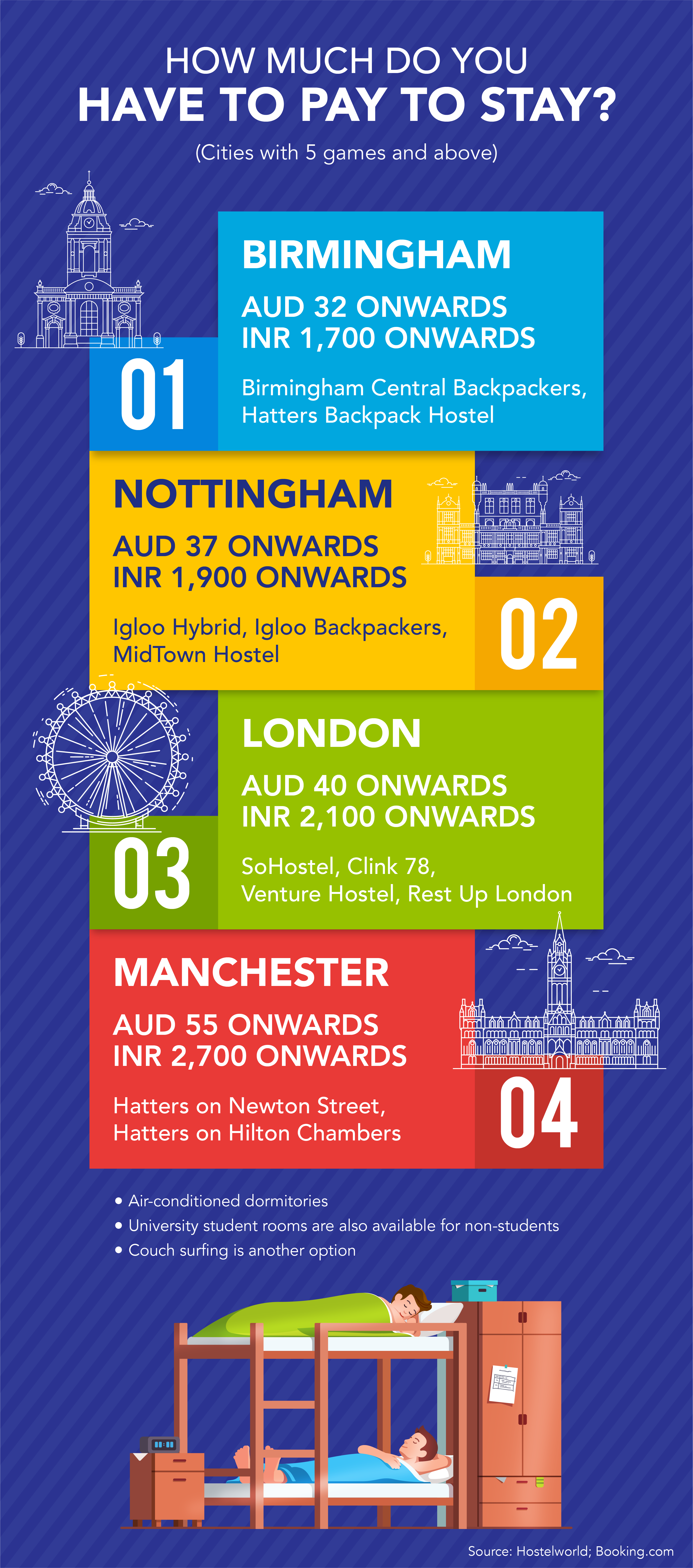 We’ve Planned Your Trip To The UK For The Cricket World Cup On A Student Budget