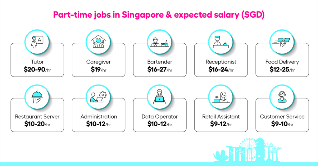 Part-time Jobs in Singapore