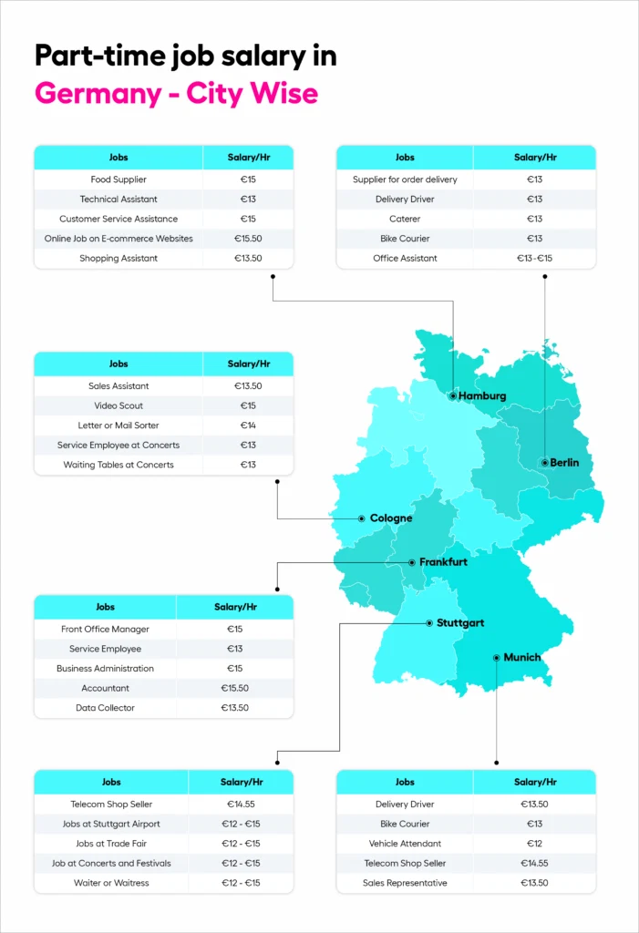 part time job germany