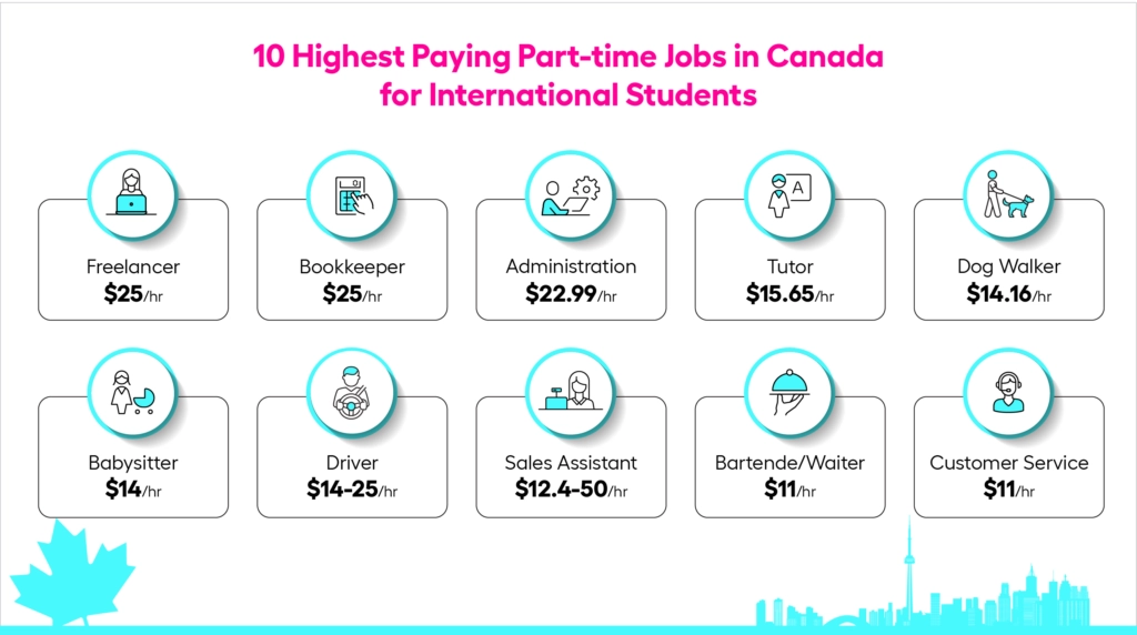 part time job canada infographics