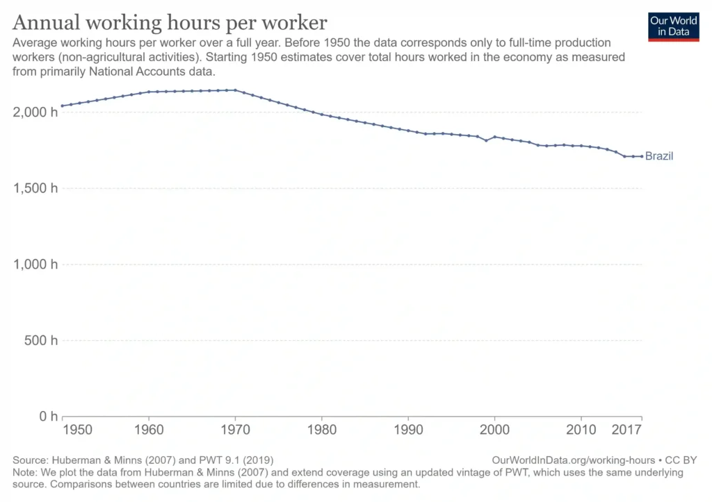 annual working hours per worker