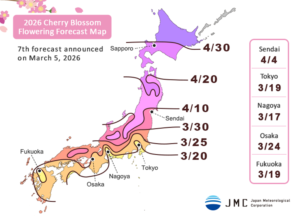 sakura prediction 2026